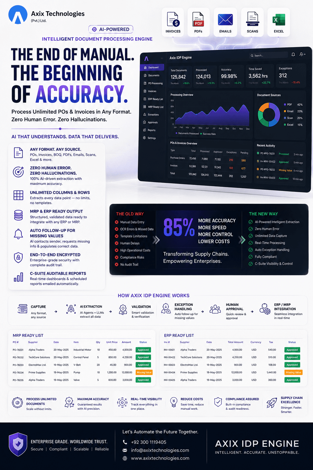 Axix IDP Engine intelligent document processing software extracting invoice data for ERP integration