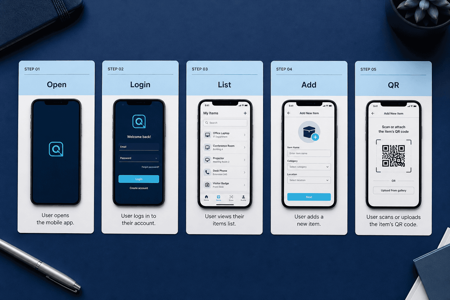 Mobile user journey