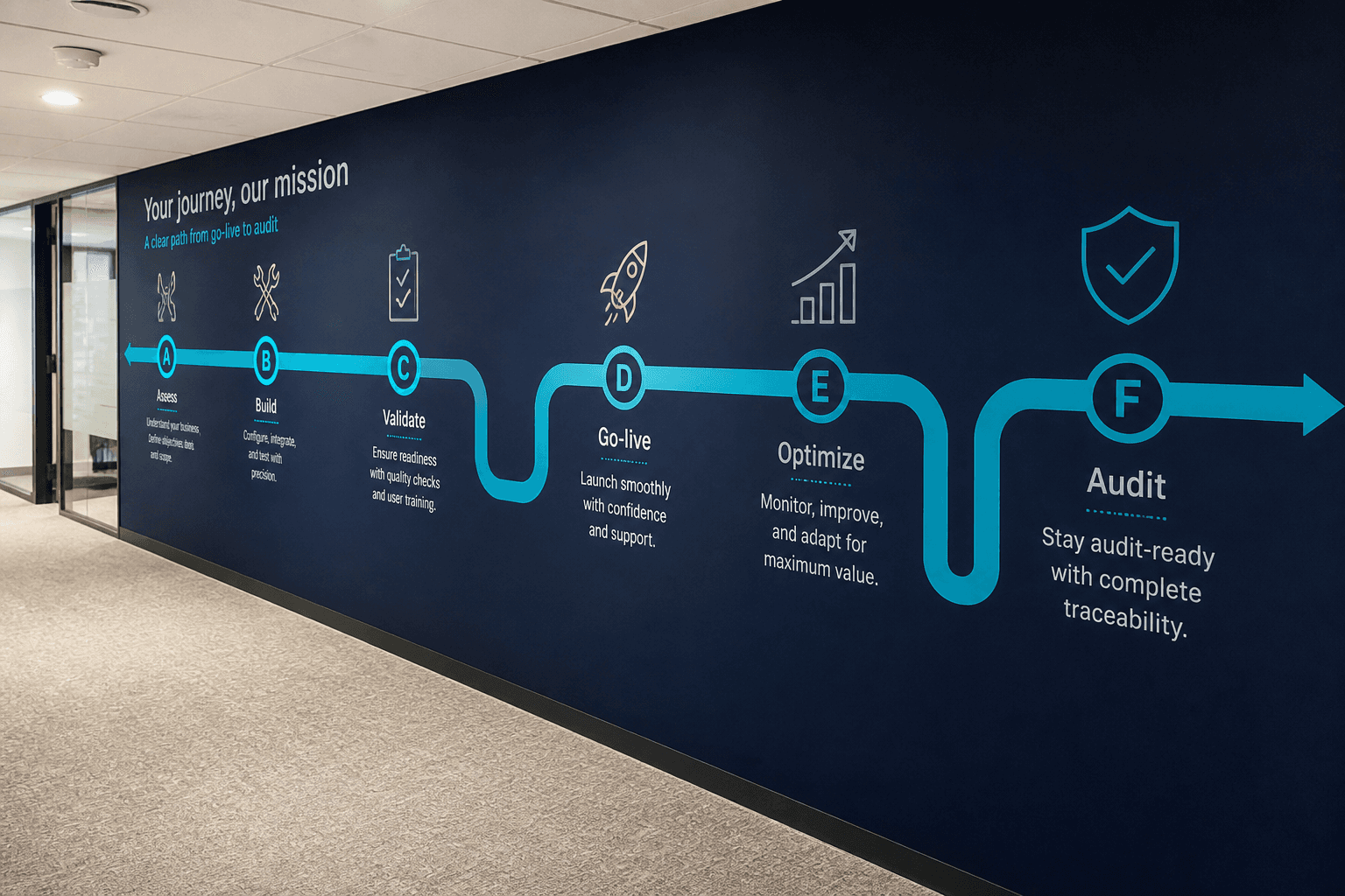 User journeys A–F